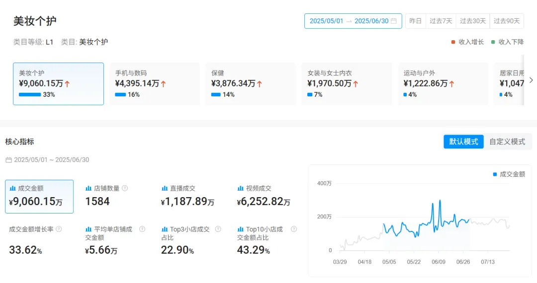 单类目两月爆卖9000万!TikTok墨西哥跨境自运营8月开放,终于轮到中国卖家了!