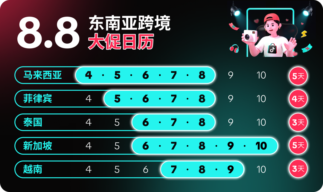 8.8大促销售峰值将至！限时报名，抢占先机！