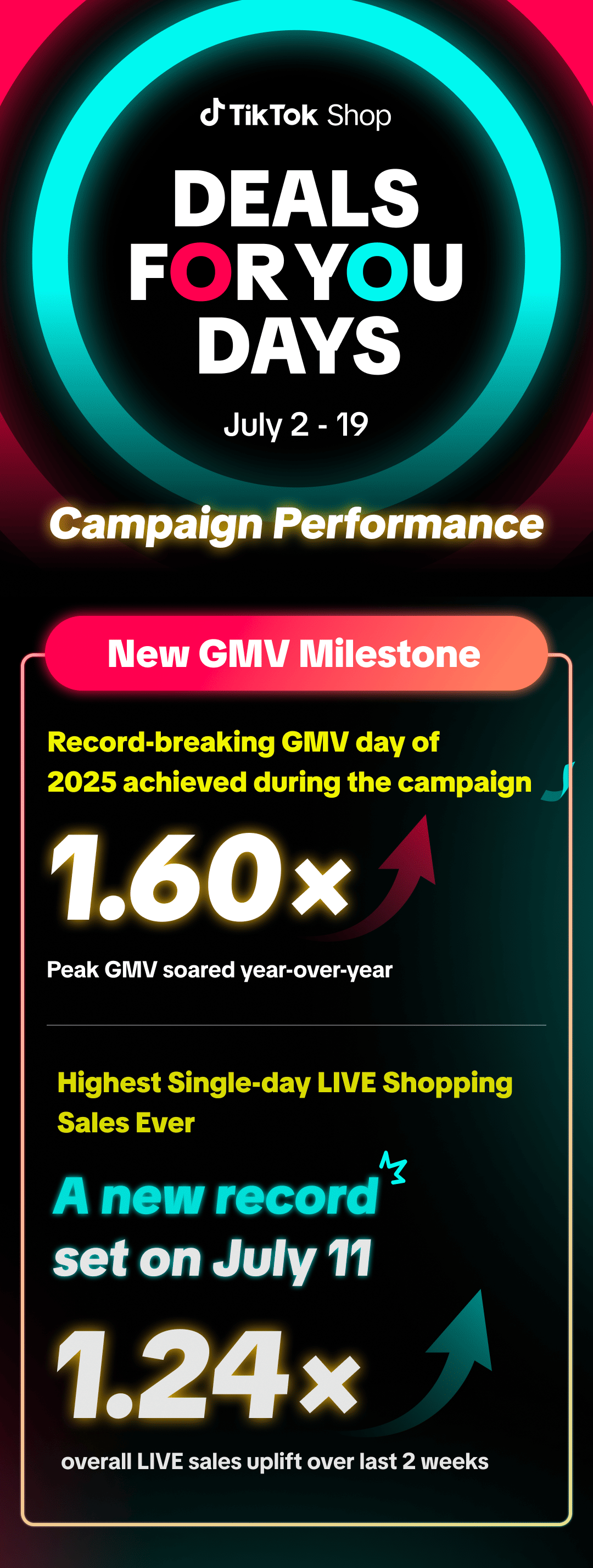 老外为何疯狂剁手？TikTok Shop爆单商家复盘：年中促GMV暴涨1.6倍的秘诀