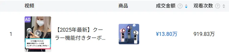 TikTok日本站首月爆卖1600万,这几类商品出单最猛!