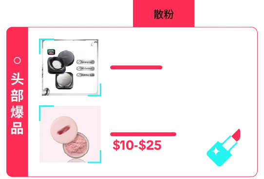 返校季营销战打响!TikTok 独家玩法 + 选品指南,手把手教你打造爆款大卖