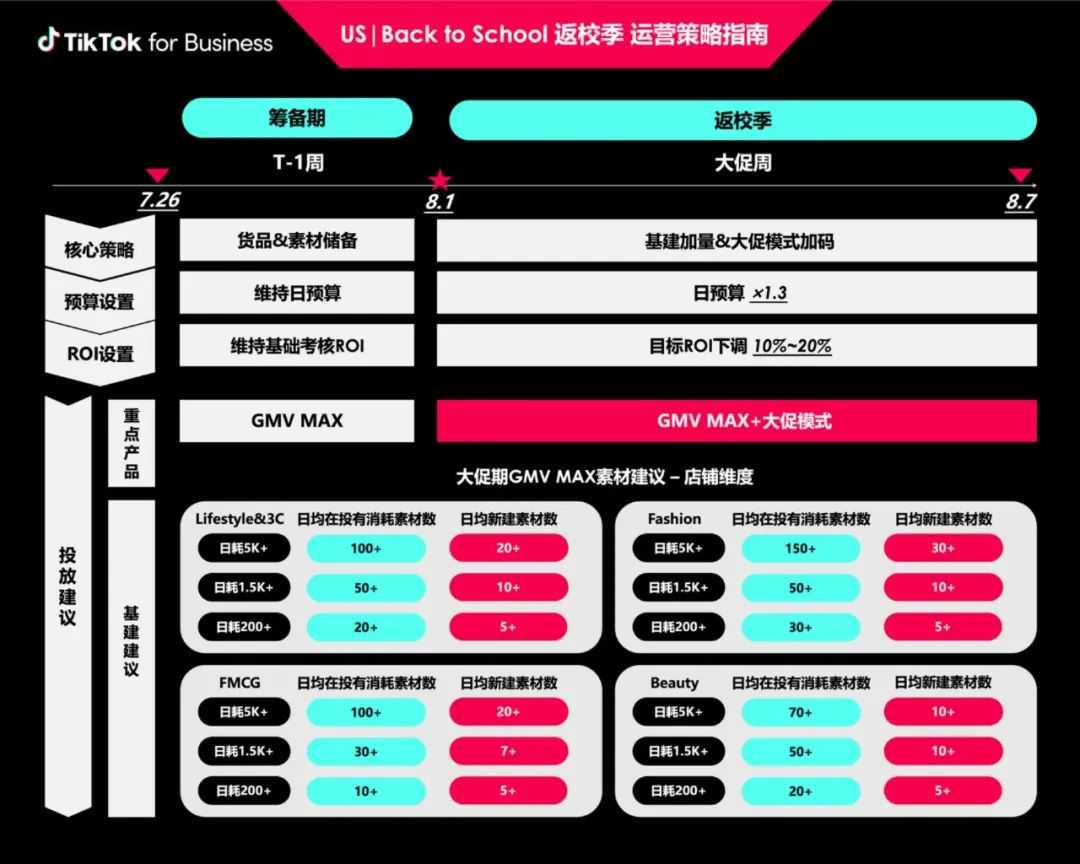 返校季营销战打响!TikTok 独家玩法 + 选品指南,手把手教你打造爆款大卖