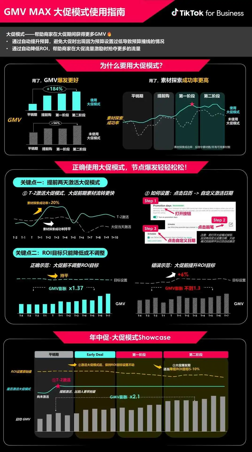 返校季营销战打响!TikTok 独家玩法 + 选品指南,手把手教你打造爆款大卖
