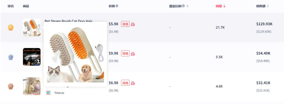 近七日销量超2万件,宠物喷雾按摩梳登顶美区TikTok新品榜