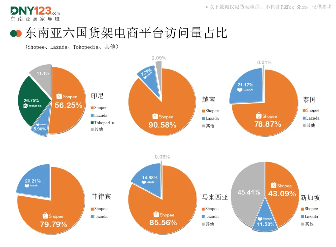 床用吸尘器销量飙升,TikTok美区近三日销量环比上涨超100%