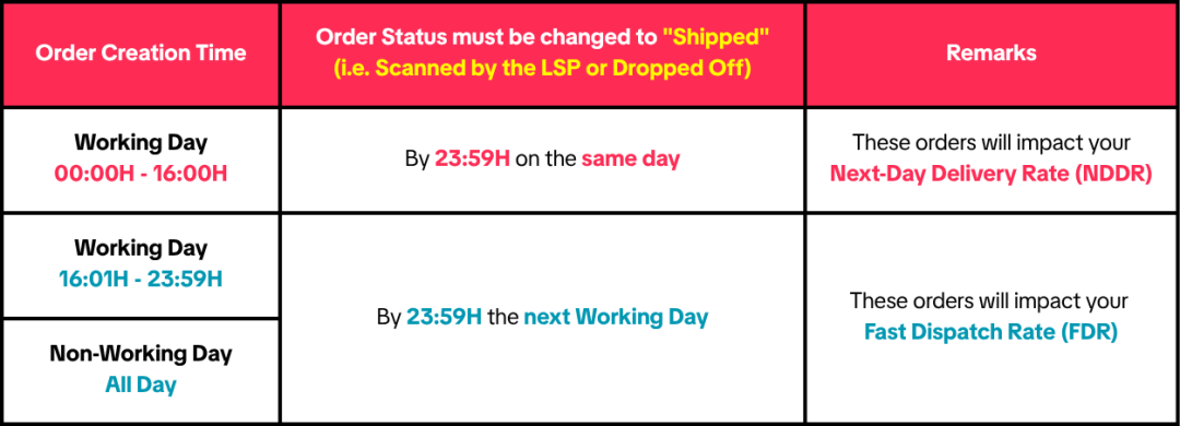 床用吸尘器销量飙升，TikTok美区近三日销量环比上涨超100%