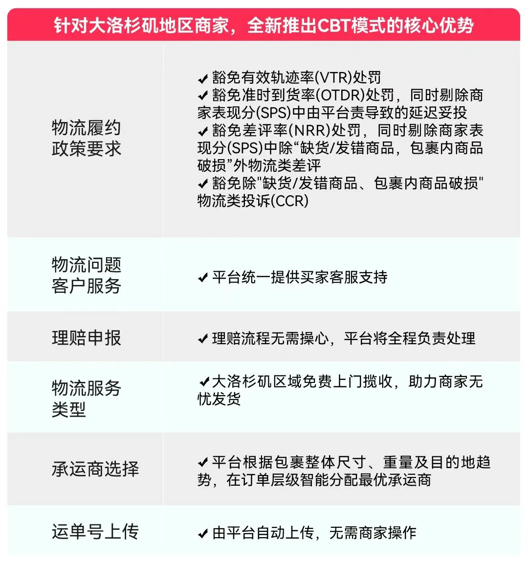床用吸尘器销量飙升，TikTok美区近三日销量环比上涨超100%