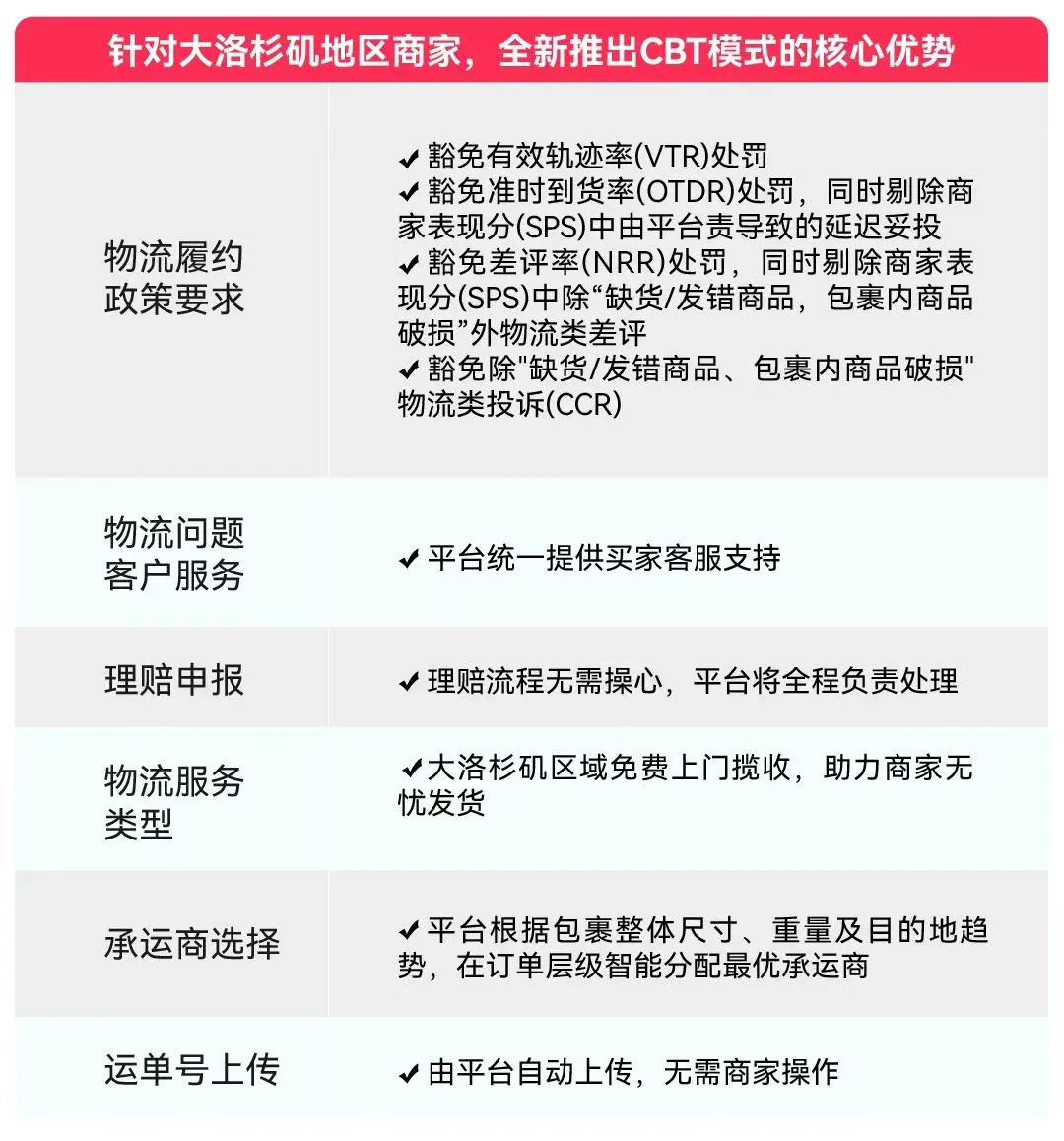 床用吸尘器销量飙升,TikTok美区近三日销量环比上涨超100%