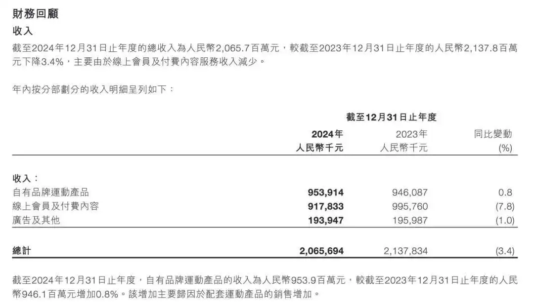 健身,一场违背人性的生意