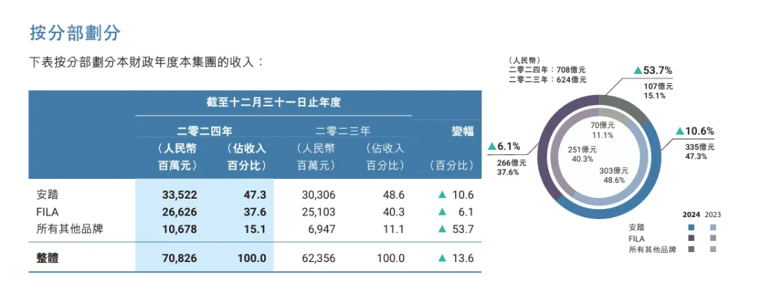 收购锐步,安踏出海欧美多了胜算