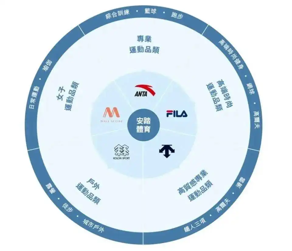 收购锐步,安踏出海欧美多了胜算