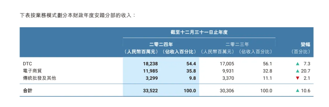 收购锐步,安踏出海欧美多了胜算