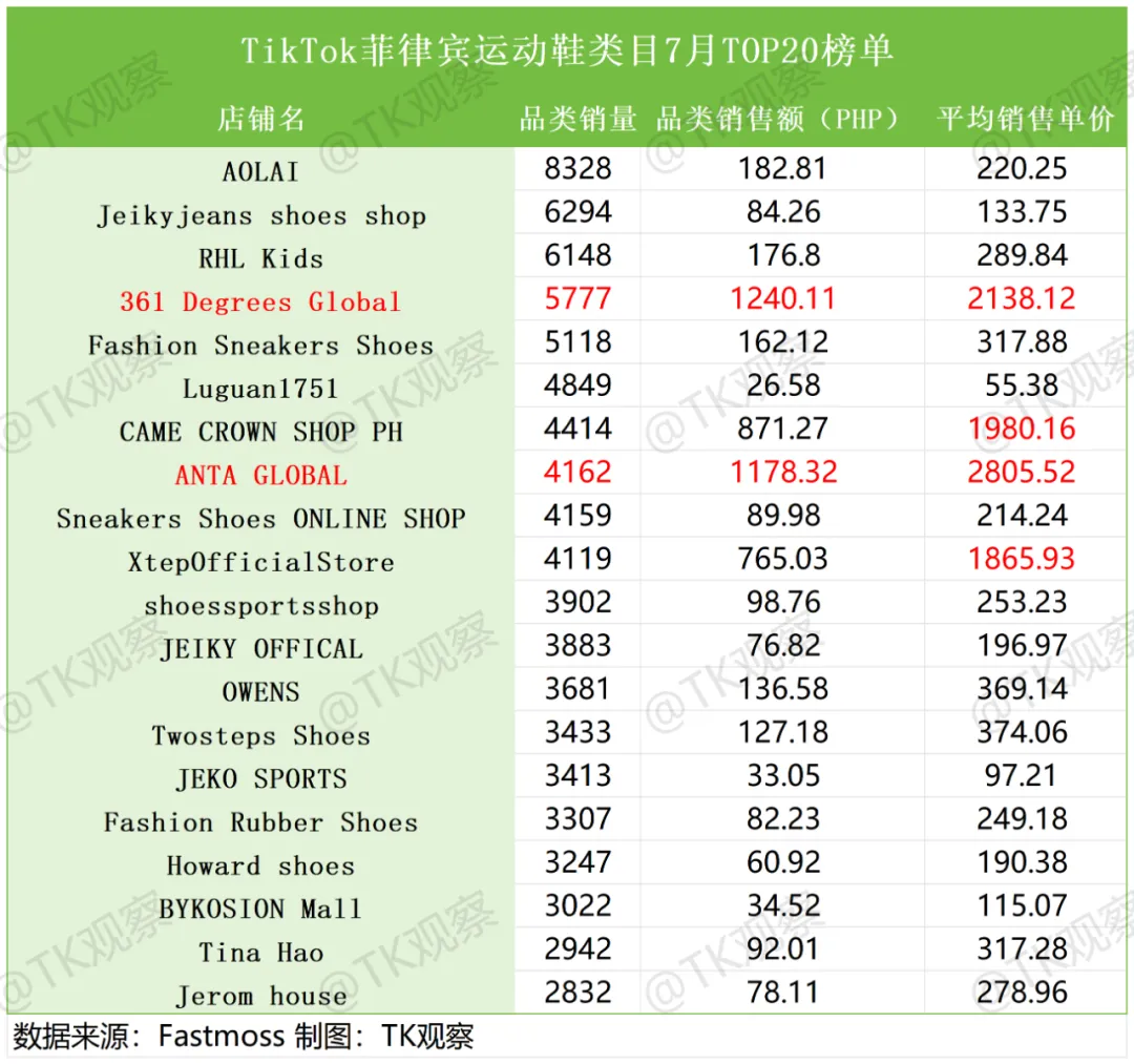 收购锐步,安踏出海欧美多了胜算