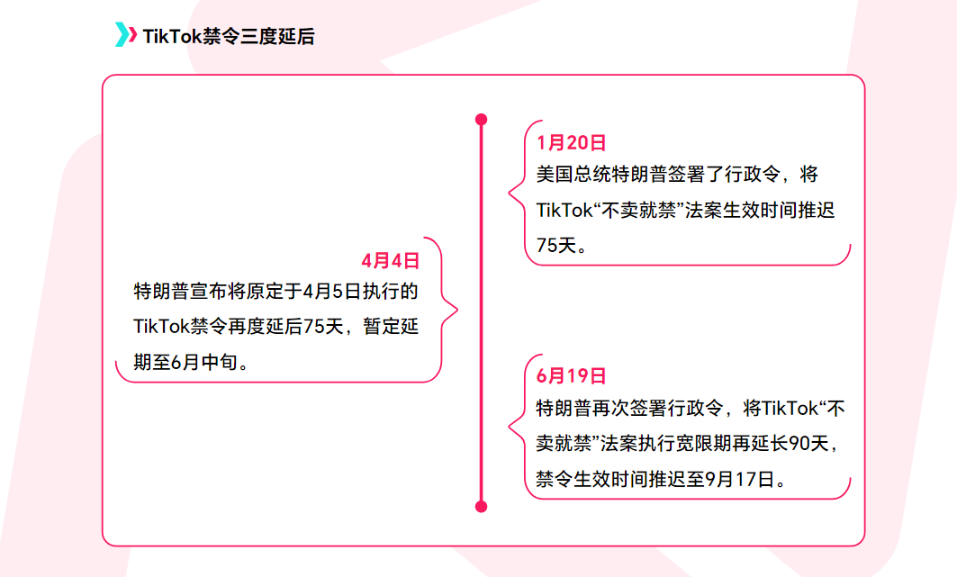 《2025年上半年度TikTok Shop调研报告》重磅发布！