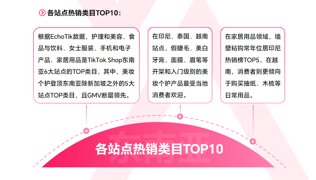 《2025年上半年度TikTok Shop调研报告》重磅发布！