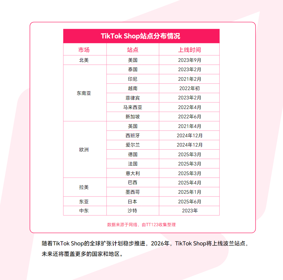 《2025年上半年度TikTok Shop调研报告》重磅发布！