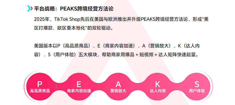 《2025年上半年度TikTok Shop调研报告》重磅发布！