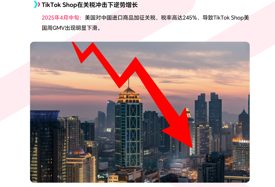 《2025年上半年度TikTok Shop调研报告》重磅发布！