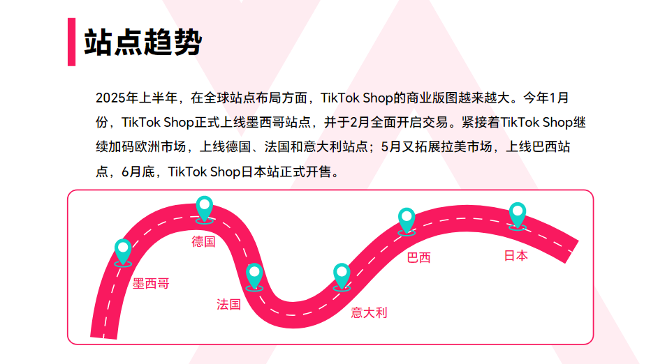 《2025年上半年度TikTok Shop调研报告》重磅发布！