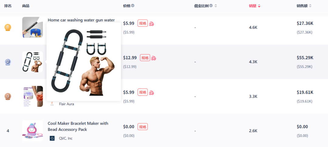 8月新品销售榜：Pero高颜值保温杯、美容/刮痧罐、手臂训练器销量飙升！