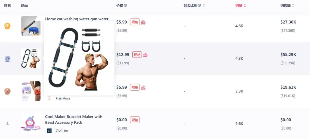 8月新品销售榜:Pero高颜值保温杯、美容/刮痧罐、手臂训练器销量飙升!
