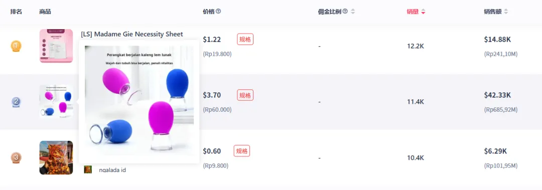 8月新品销售榜:Pero高颜值保温杯、美容/刮痧罐、手臂训练器销量飙升!