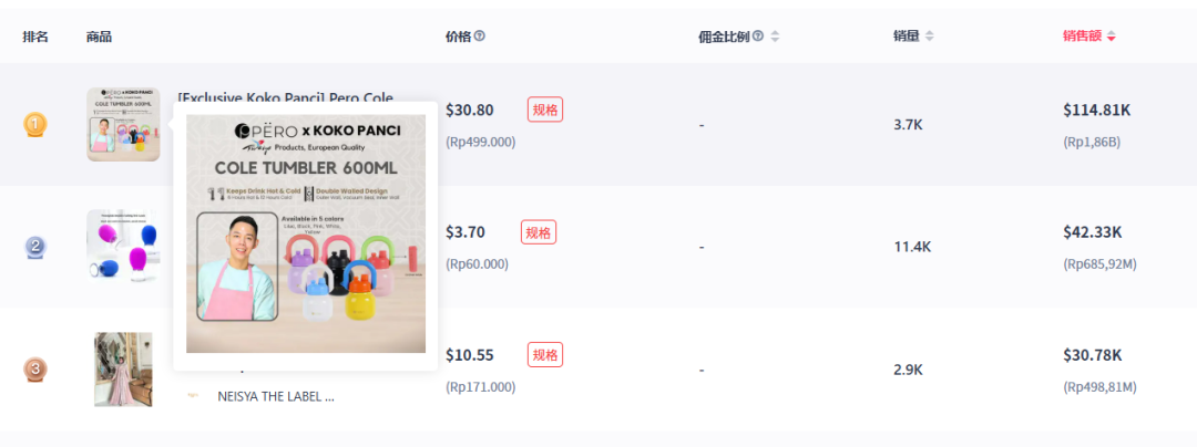 8月新品销售榜：Pero高颜值保温杯、美容/刮痧罐、手臂训练器销量飙升！