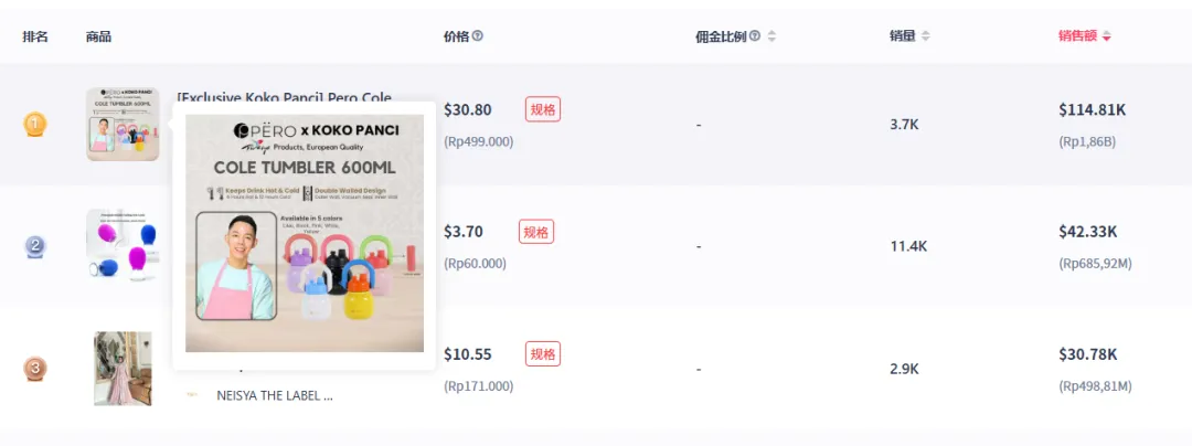 8月新品销售榜:Pero高颜值保温杯、美容/刮痧罐、手臂训练器销量飙升!