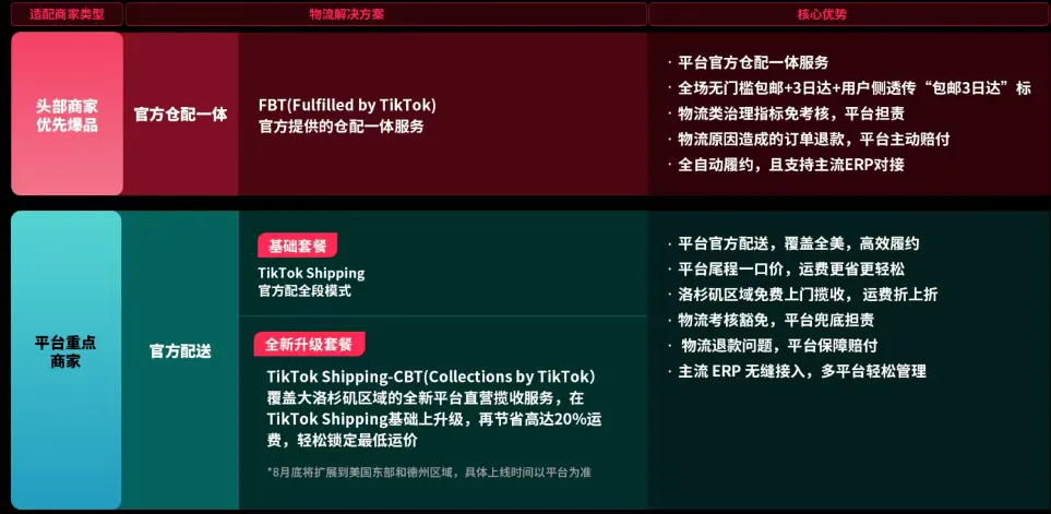 8月新品销售榜:Pero高颜值保温杯、美容/刮痧罐、手臂训练器销量飙升!