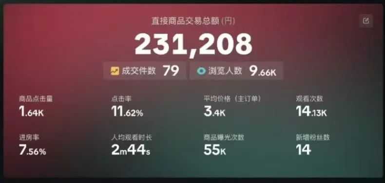 欧盟?日本?拉美? TikTok电商新站点哪家强?