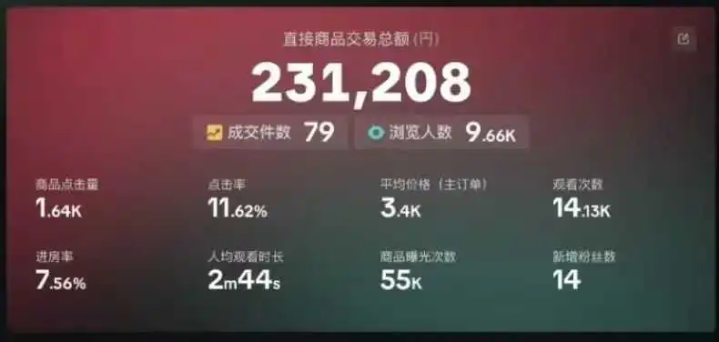 欧盟？日本？拉美? TikTok电商新站点哪家强？