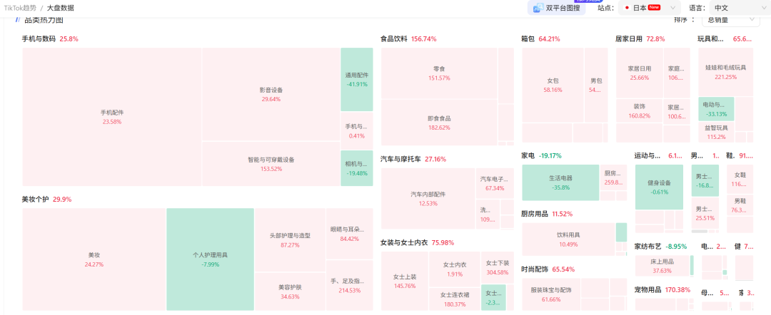 欧盟?日本?拉美? TikTok电商新站点哪家强?