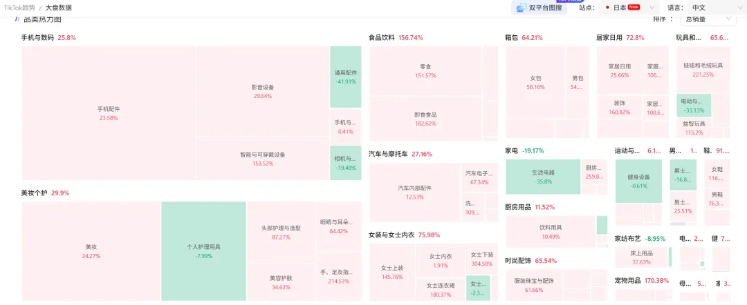 欧盟？日本？拉美? TikTok电商新站点哪家强？