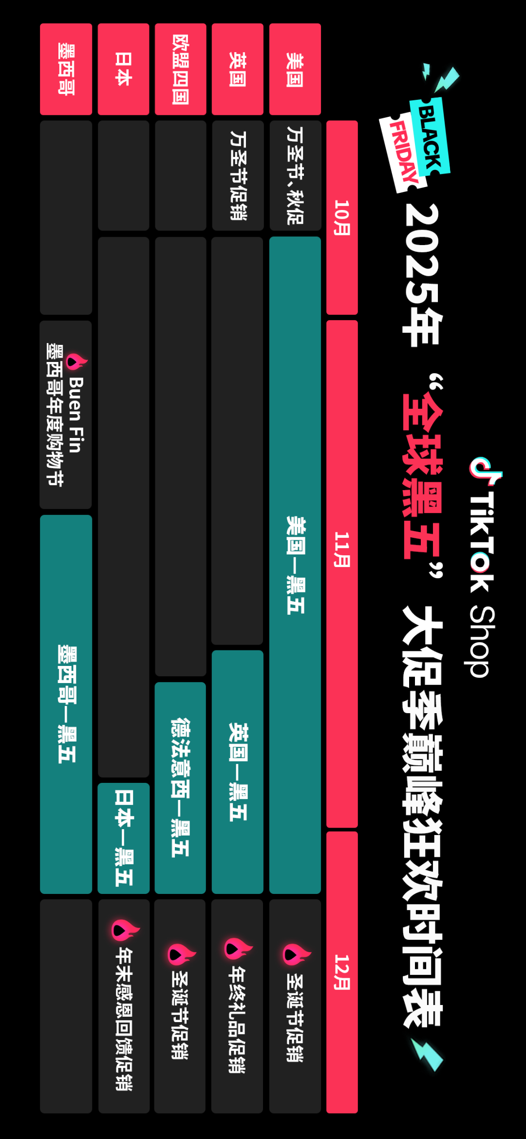 抢赢全年生意巅峰！TikTok Shop首次全球黑五定档！