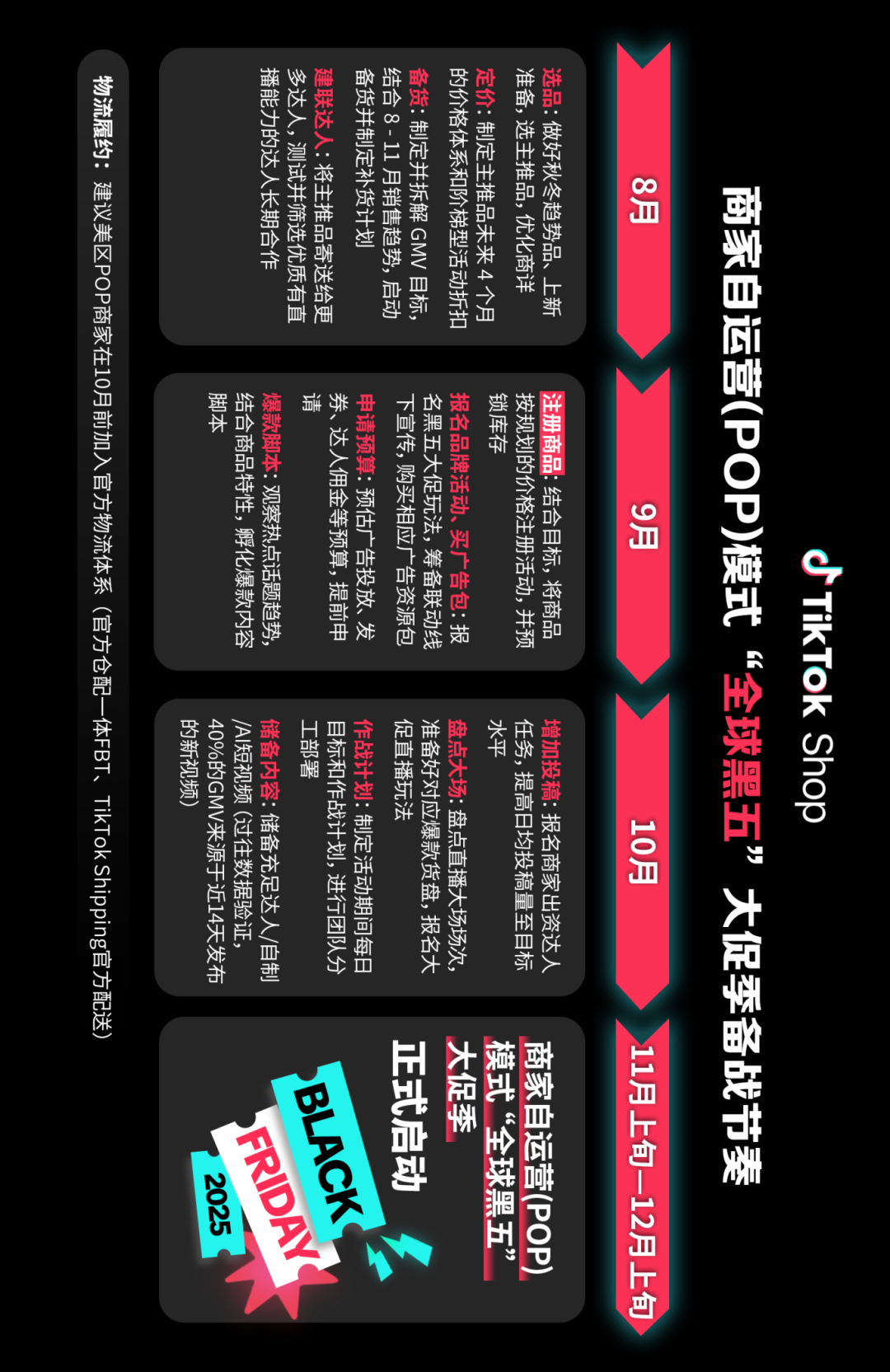 抢赢全年生意巅峰！TikTok Shop首次全球黑五定档！