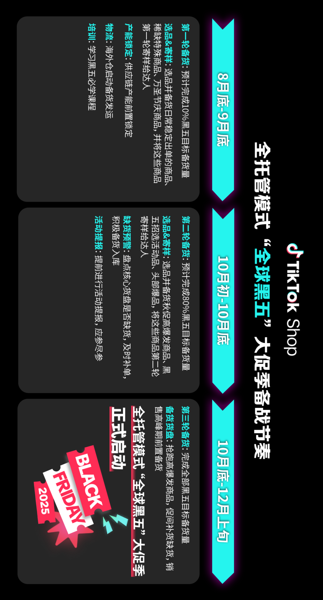 抢赢全年生意巅峰！TikTok Shop首次全球黑五定档！