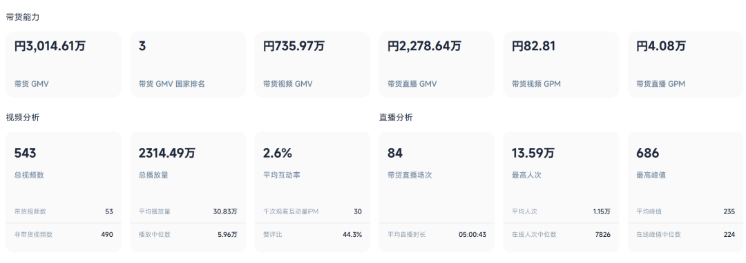 日版“李佳琦”，又是中国人