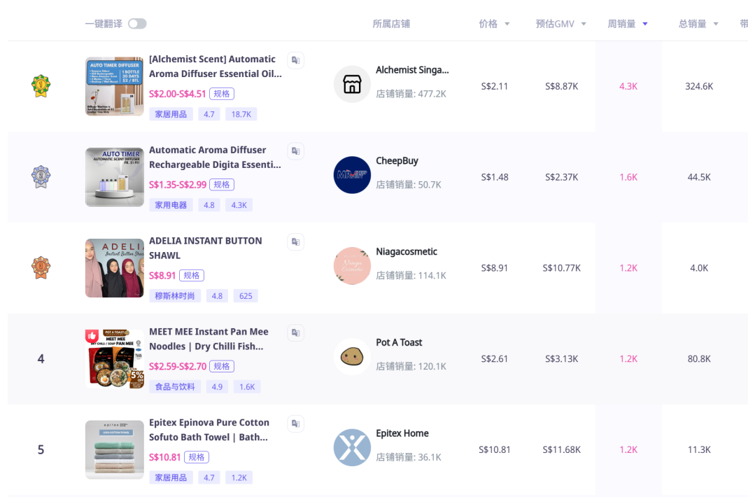 别为跨境踩坑交学费！新加坡香薰扩散器爆火的启示：精准投入才是王道