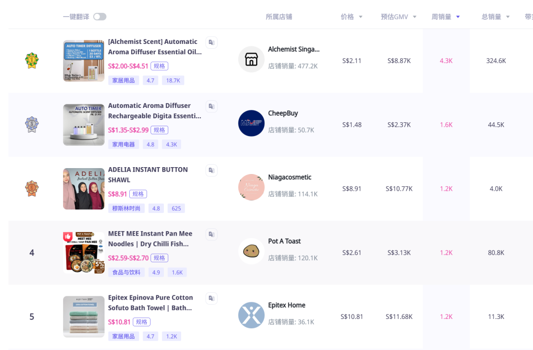 别为跨境踩坑交学费！新加坡香薰扩散器爆火的启示：精准投入才是王道