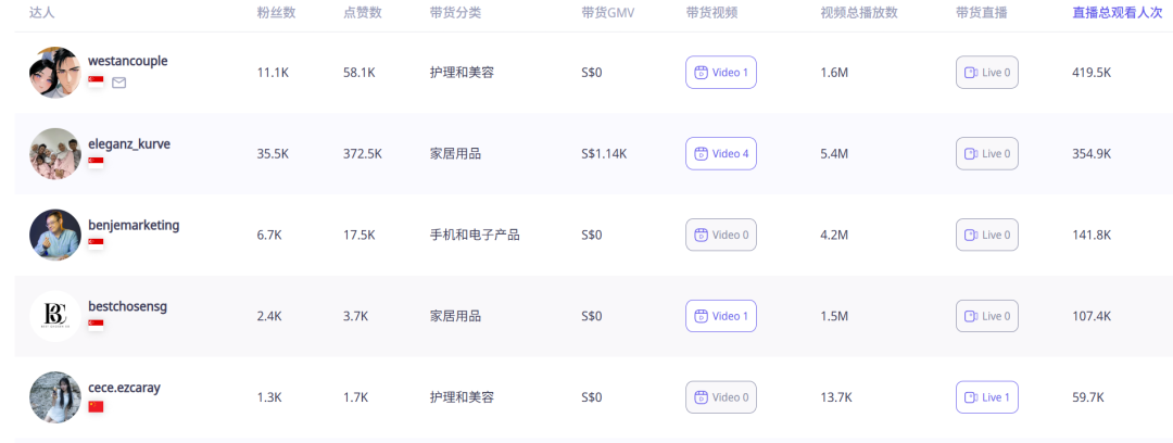 别为跨境踩坑交学费！新加坡香薰扩散器爆火的启示：精准投入才是王道