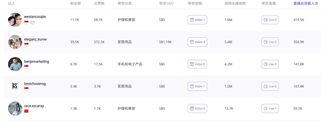 别为跨境踩坑交学费!新加坡香薰扩散器爆火的启示:精准投入才是王道