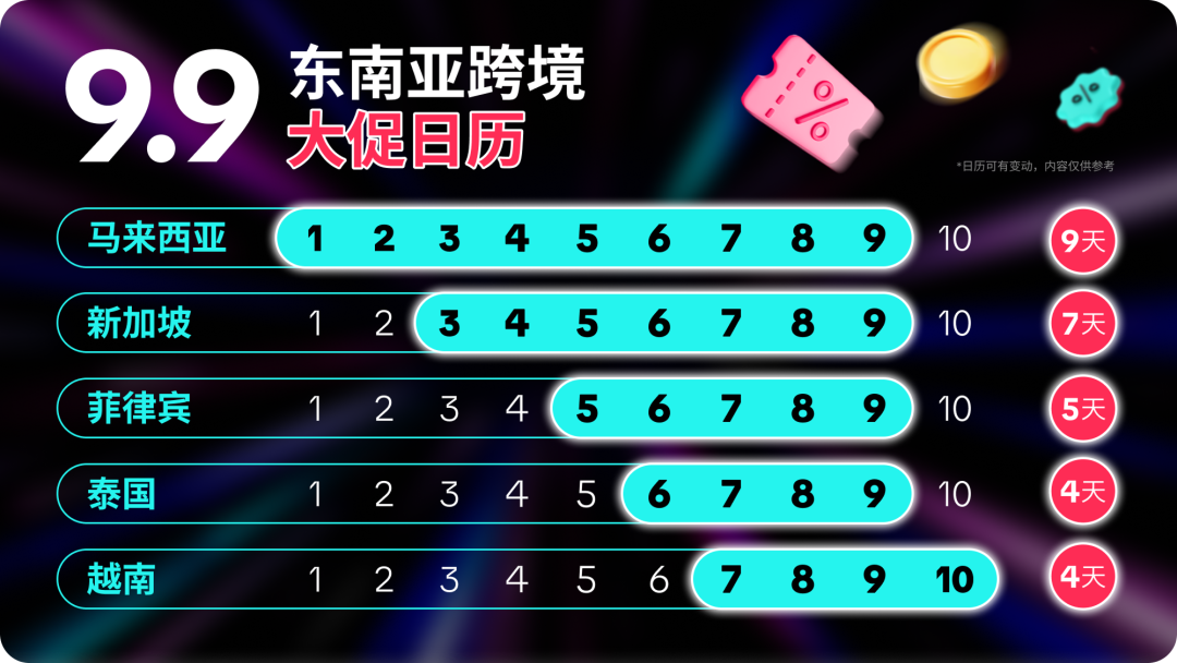 9.9为功，一路长红！9.9超级大促重磅福利震撼来袭！