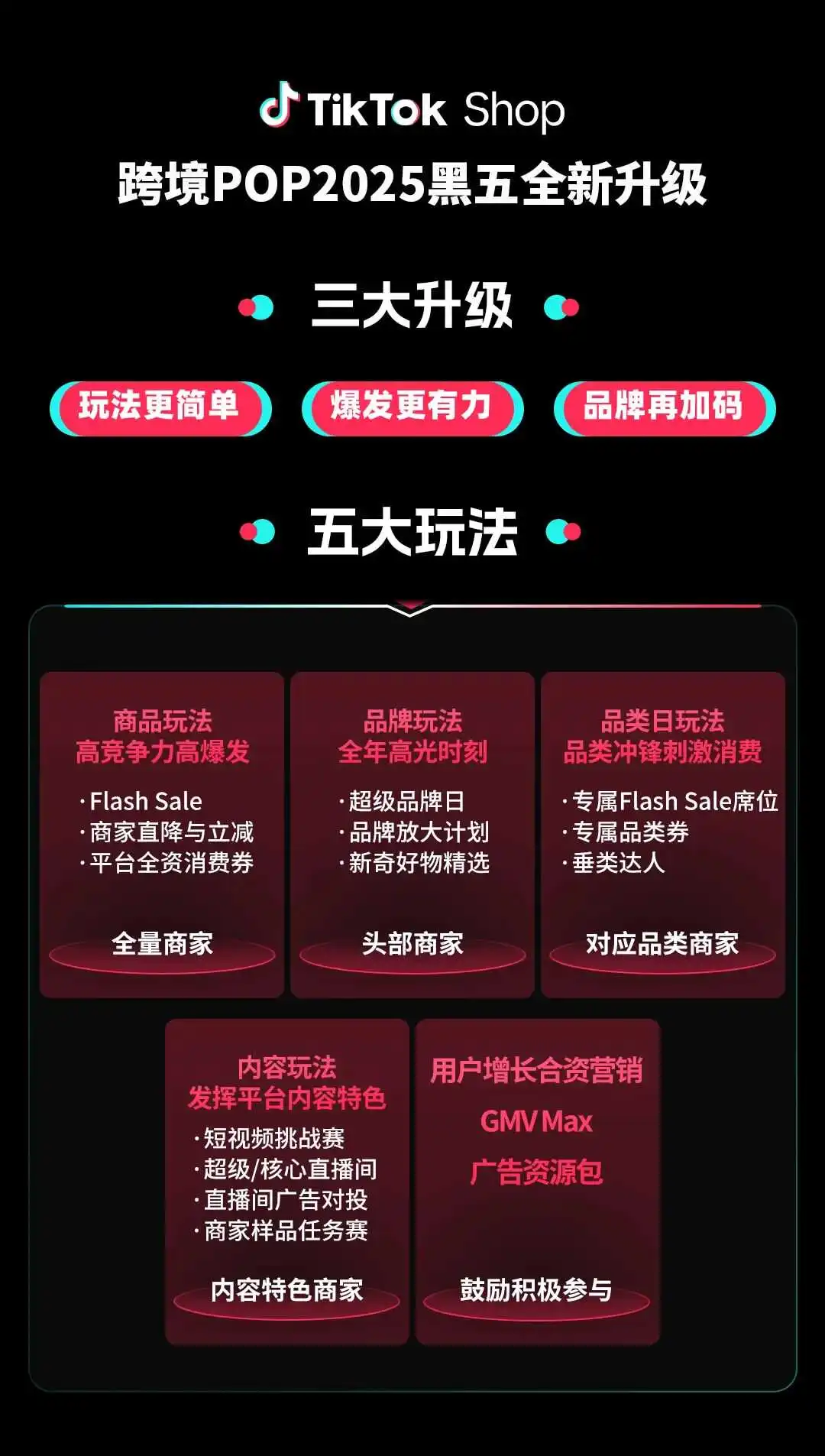 TikTok Shop跨境POP黑五大会:三大升级,五大玩法,共赢多重增长