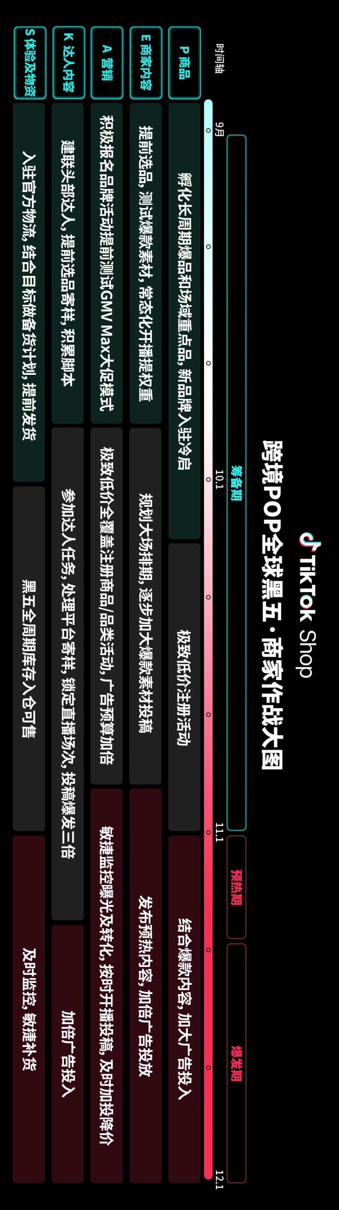 TikTok Shop跨境POP黑五大会：三大升级，五大玩法，共赢多重增长