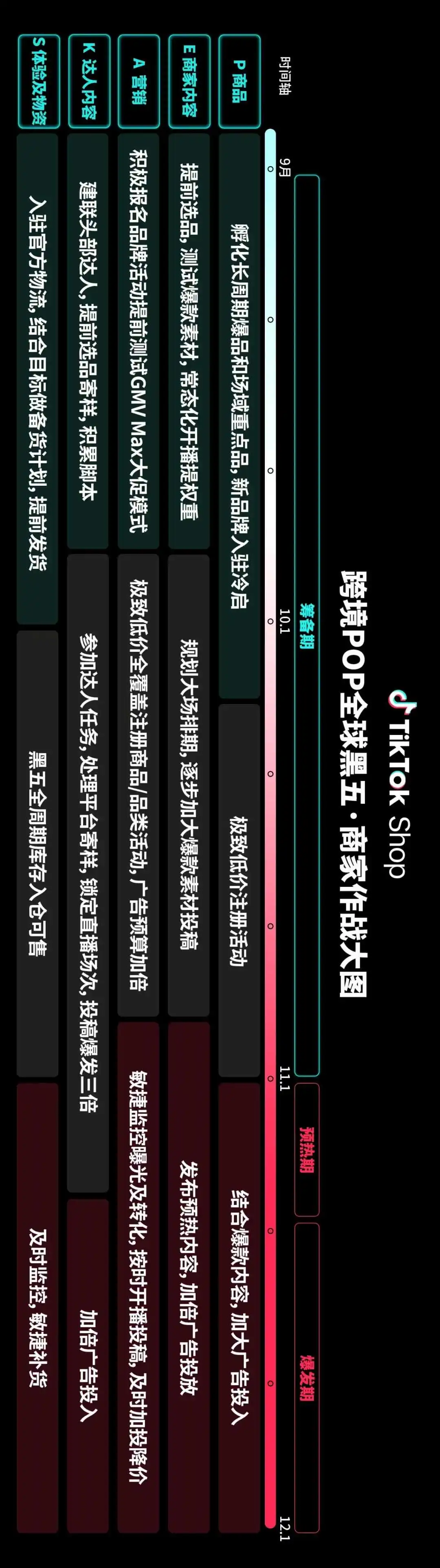 TikTok Shop跨境POP黑五大会:三大升级,五大玩法,共赢多重增长