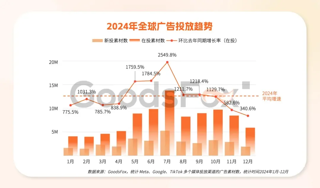 美联储降息25个基点,对出海企业意味着什么?