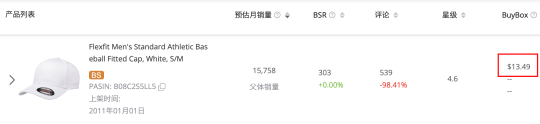 创立1年卖出100万美金!小众帽子打破低价头饰困局