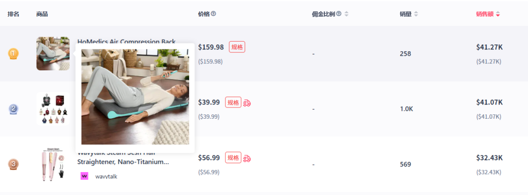 榨汁机销量飙升337%;瑜伽按摩垫登上美区新品销量榜第一