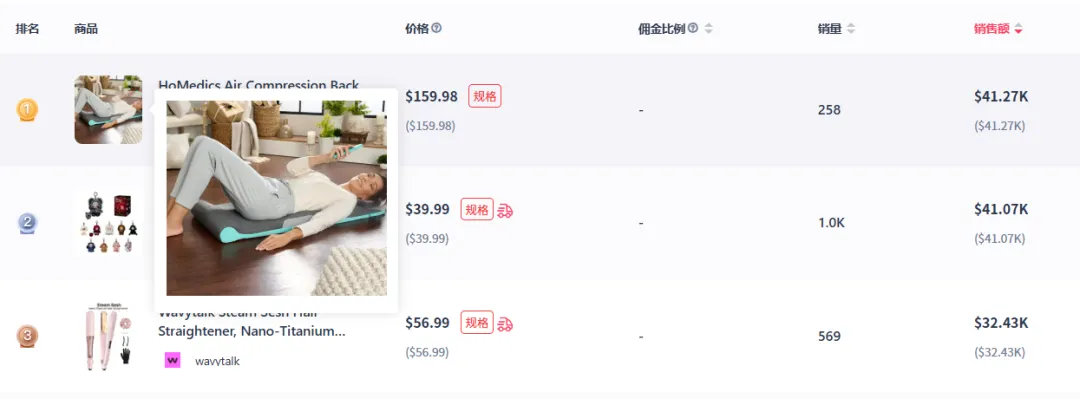 榨汁机销量飙升337%;瑜伽按摩垫登上美区新品销量榜第一