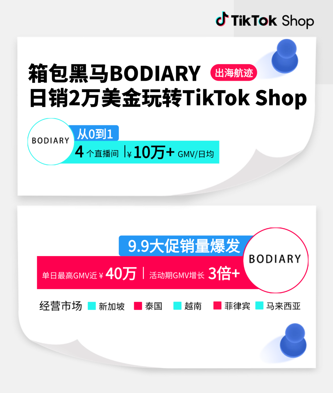 内贸箱包“北欧日纪”东南亚自播2个月，日均GMV破2万美金！
